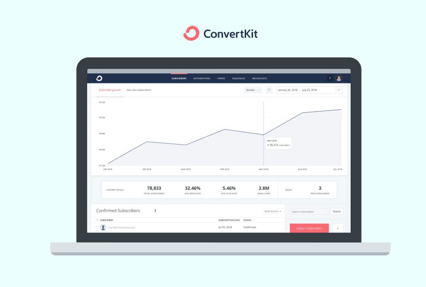 ConvertKit Email Marketing WordPress Integration